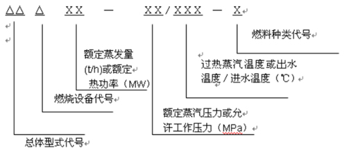 型號(hào)編制說(shuō)明