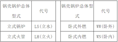 鍋殼鍋爐總體型式代號(hào)