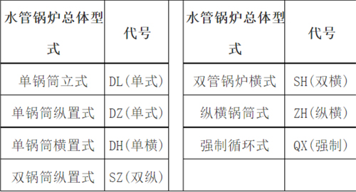 水管鍋爐總體型式代號(hào)