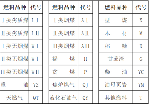 燃料品種代號(hào)